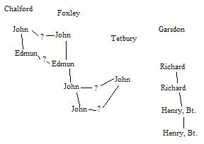 Possible connections between the various 'western' Moody lines